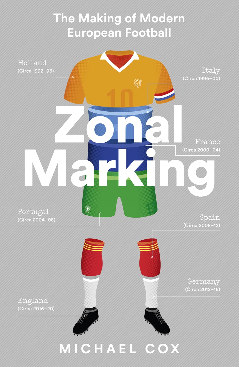 Zonal Marking: The Making of Modern European Football